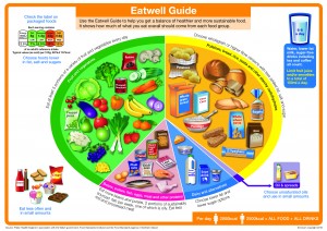 Eatwell_guide_2016_FINAL_MAR-16 (1)